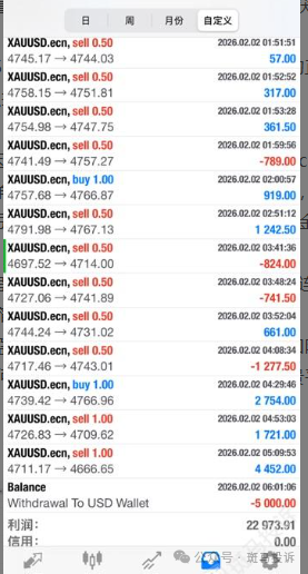 盈利22973美元被扣光?用户投诉这家平台“利惠集团”以“跳空”理由不给出金! 盈利22973美元被扣光?用户投诉这家平台“利惠集团”以“跳空”理由不给出金!