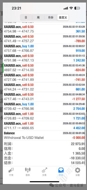 盈利22973美元被扣光?用户投诉这家平台“利惠集团”以“跳空”理由不给出金! 盈利22973美元被扣光?用户投诉这家平台“利惠集团”以“跳空”理由不给出金!